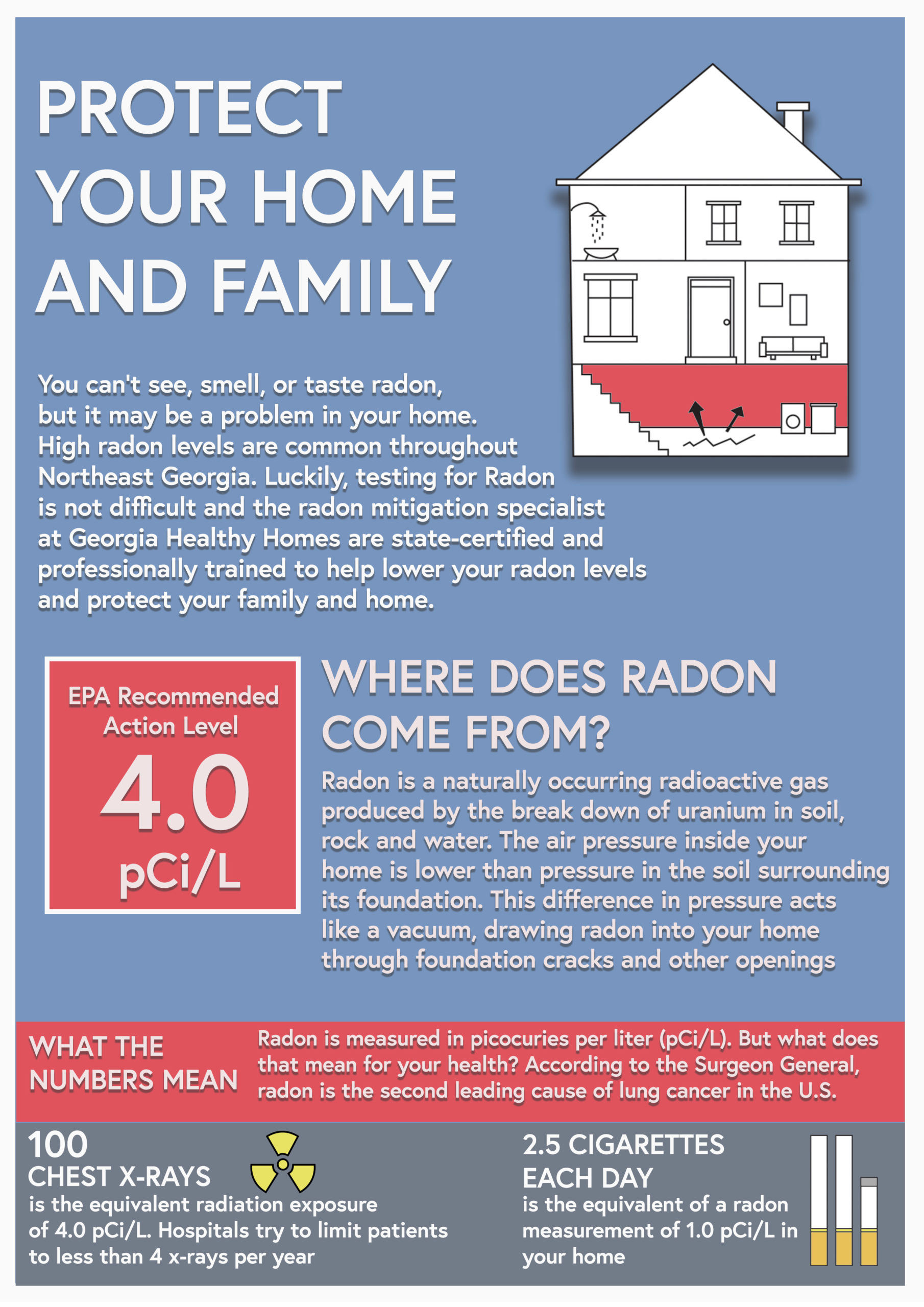 How Radon Enters Homes - Get Tested Today